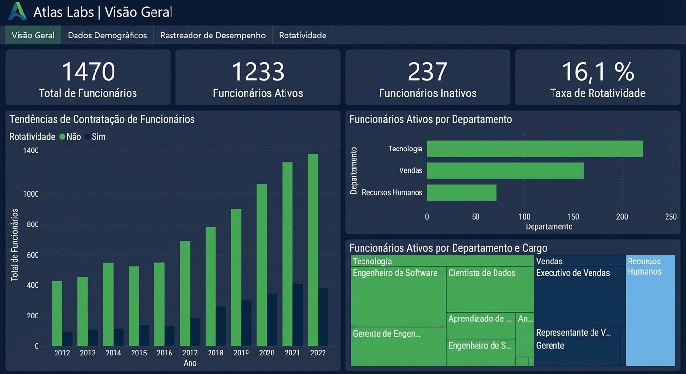 Página Visão geral