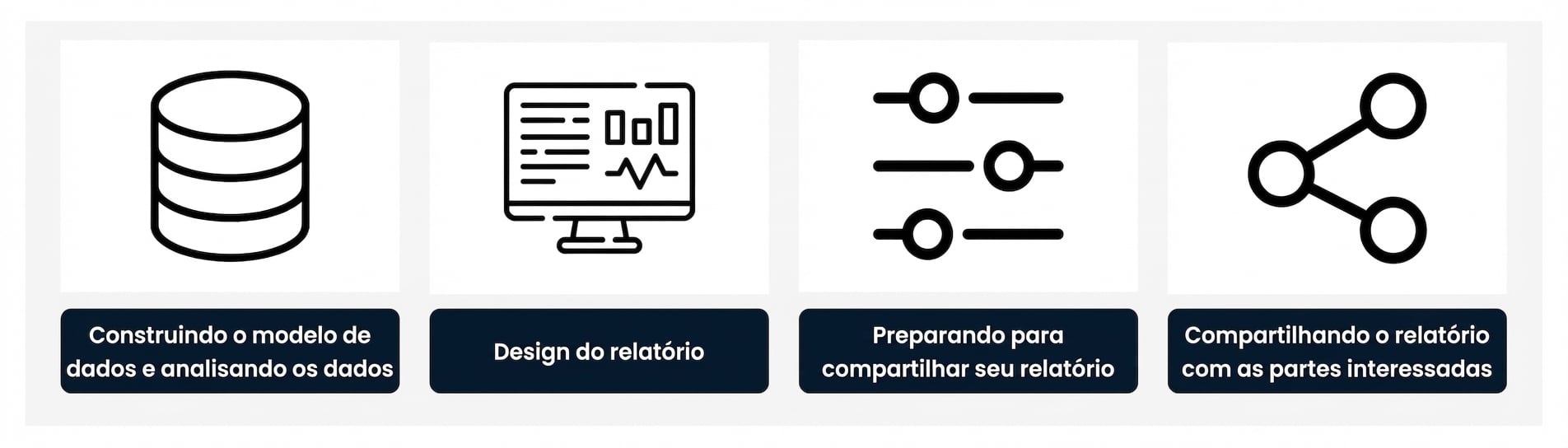 Processo de desenvolvimento de relatório