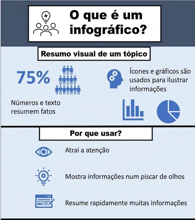 Exemplo de infográfico