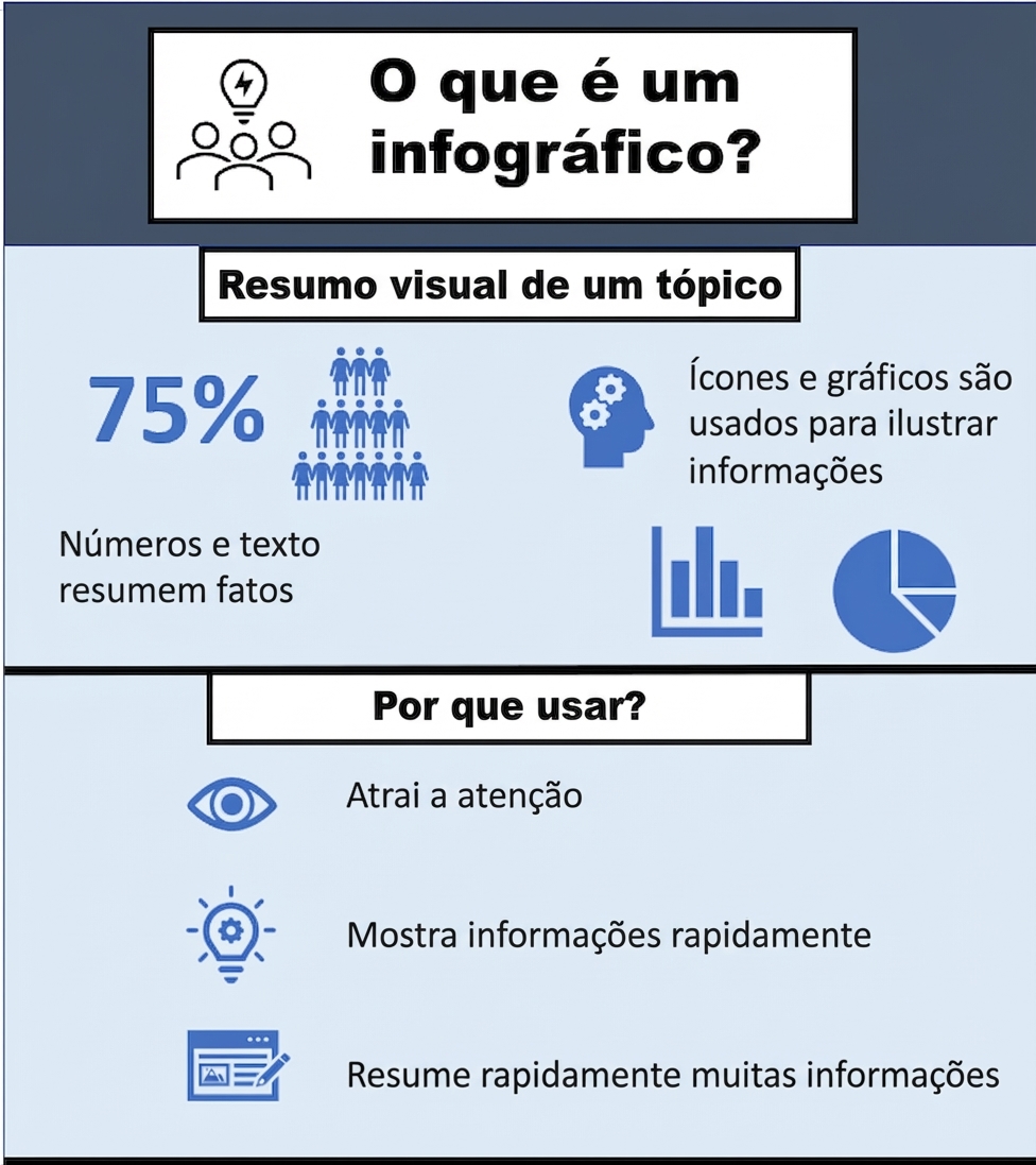 Exemplo de infográfico
