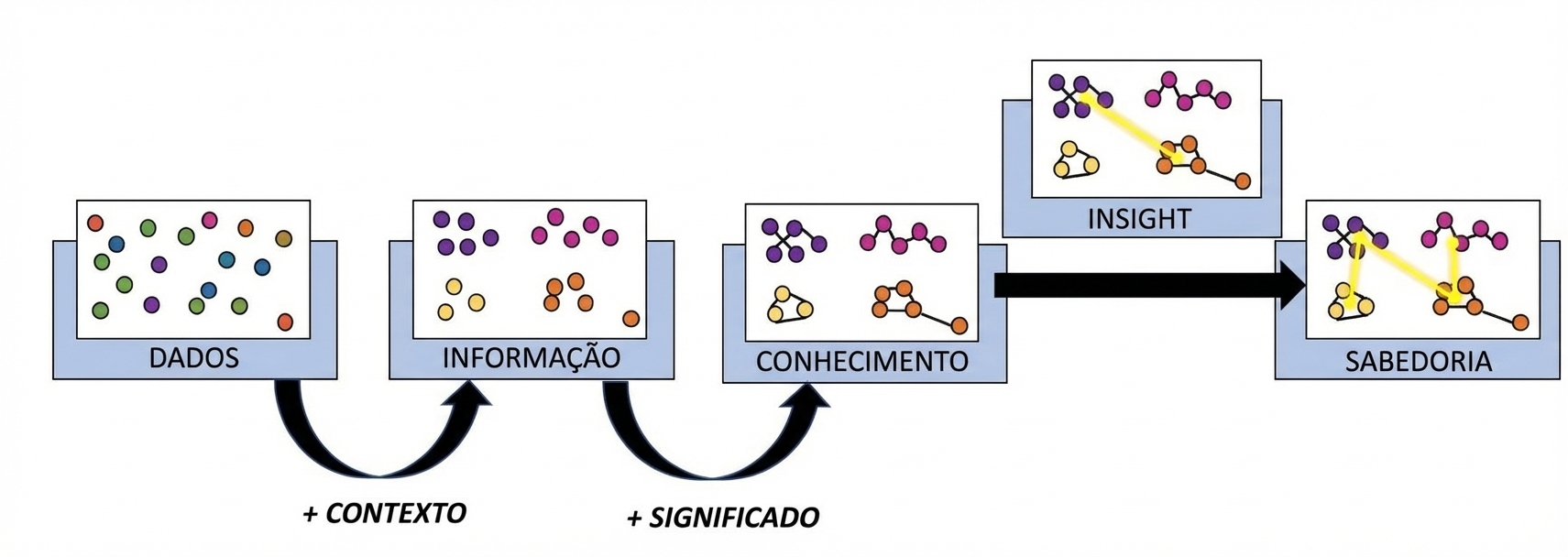 Fluxograma do processo de DICS com etapa de insight adicional