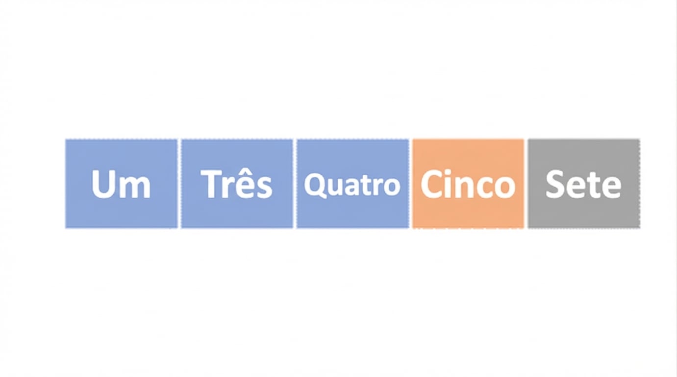 Um esquema de uma lista com números fora de ordem. O primeiro, segundo e terceiro elementos estão em azul, e o quarto está em laranja. O quarto e o quinto elementos foram trocados.