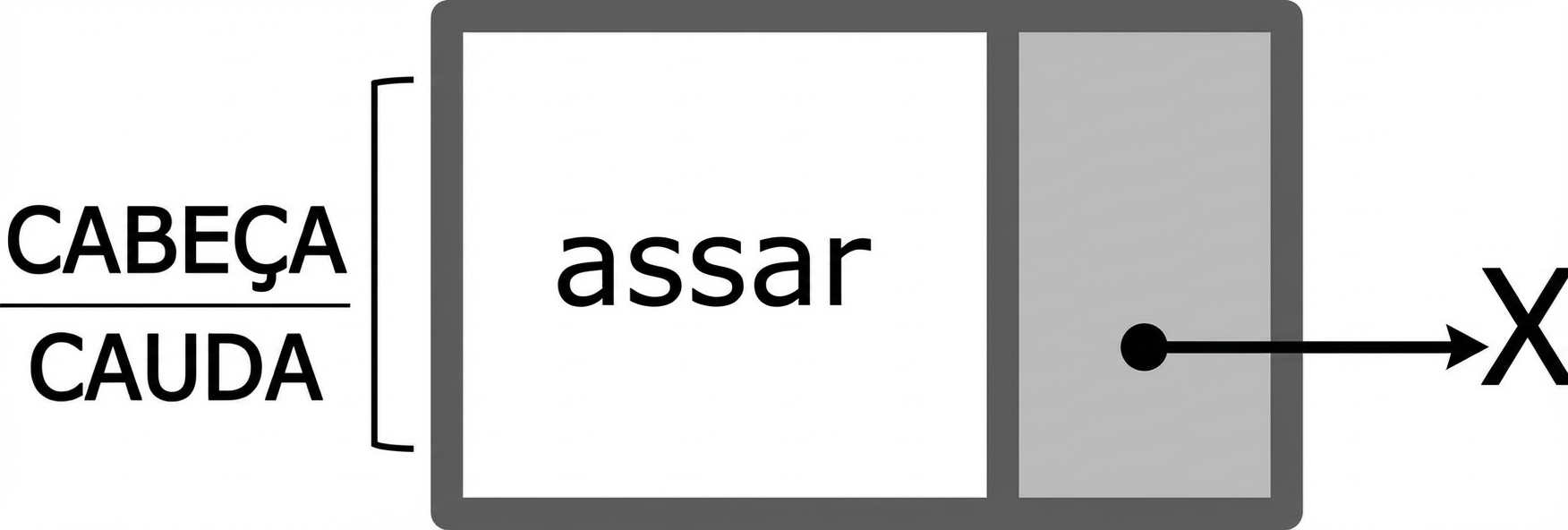 A representação de um novo nó em uma lista ligada vazia.