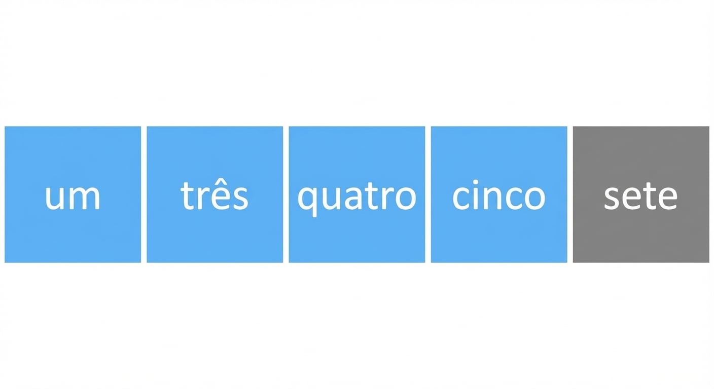 Um esquema de uma lista com números fora de ordem. O primeiro, segundo, terceiro e quarto elementos estão em azul.