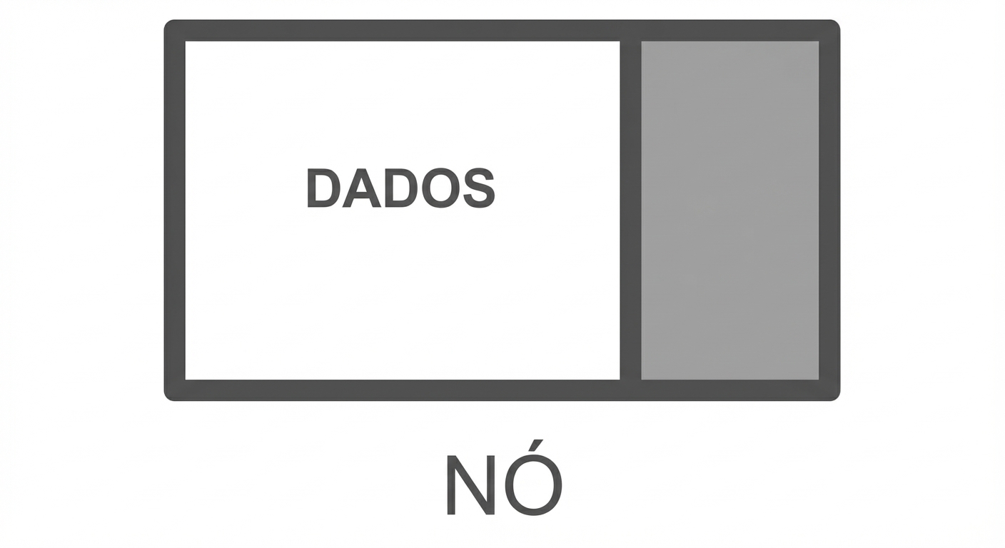 A representação de um nó em uma lista ligada com a palavra "DATA" na primeira parte.