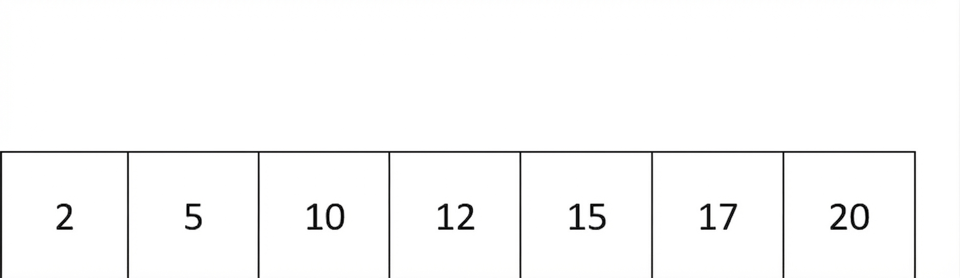 Representação esquemática de uma lista com números ordenados.