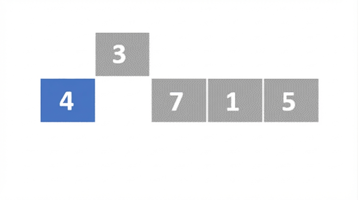 Um esquema de uma lista com números fora de ordem. O primeiro elemento está em azul e o segundo foi elevado acima dos outros.