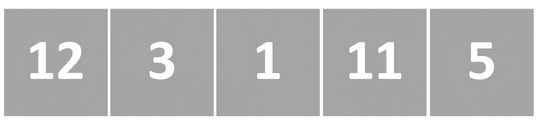 Uma representação esquemática de uma lista com números fora de ordem.