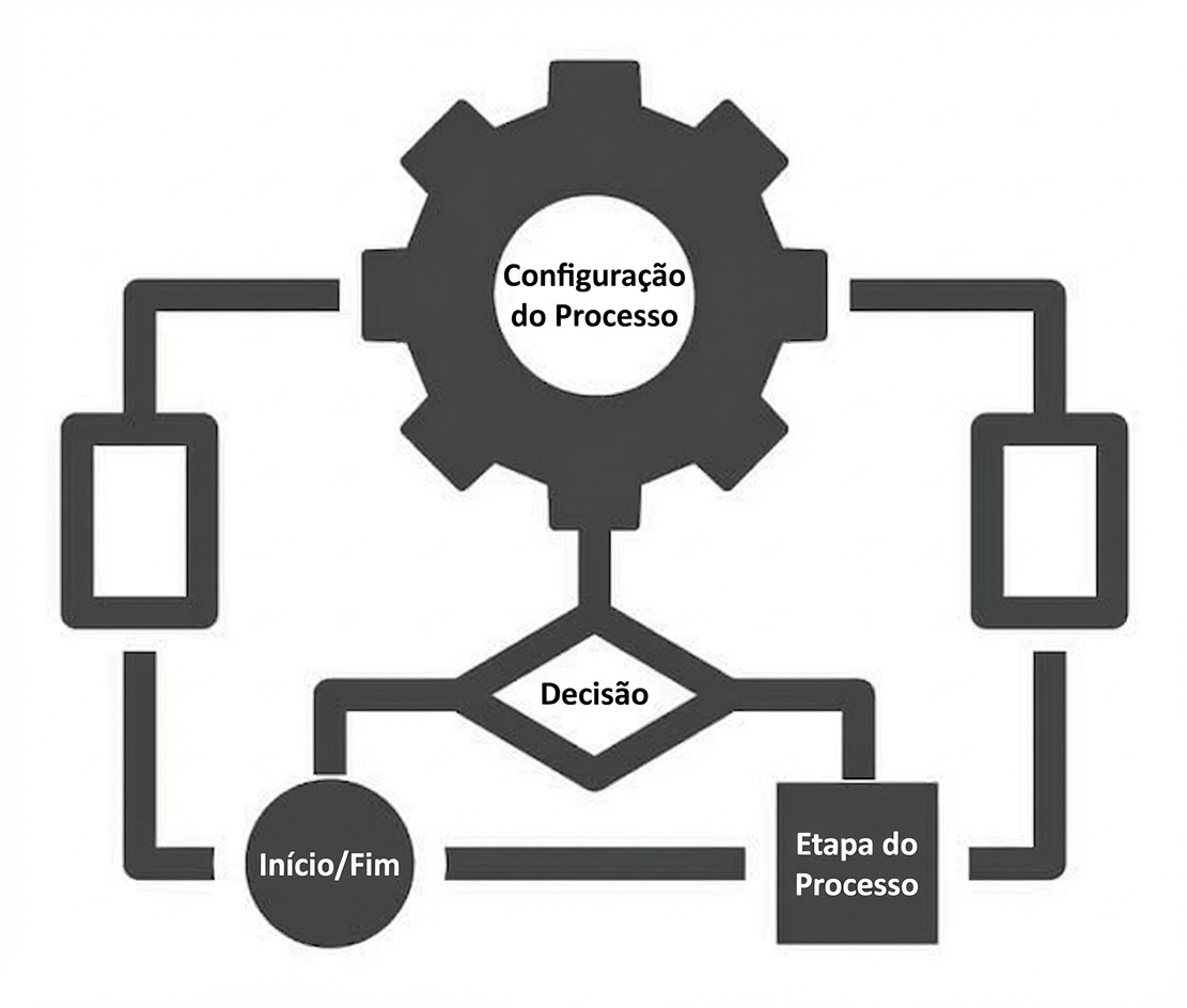 Uma imagem esquemática do design de um algoritmo.