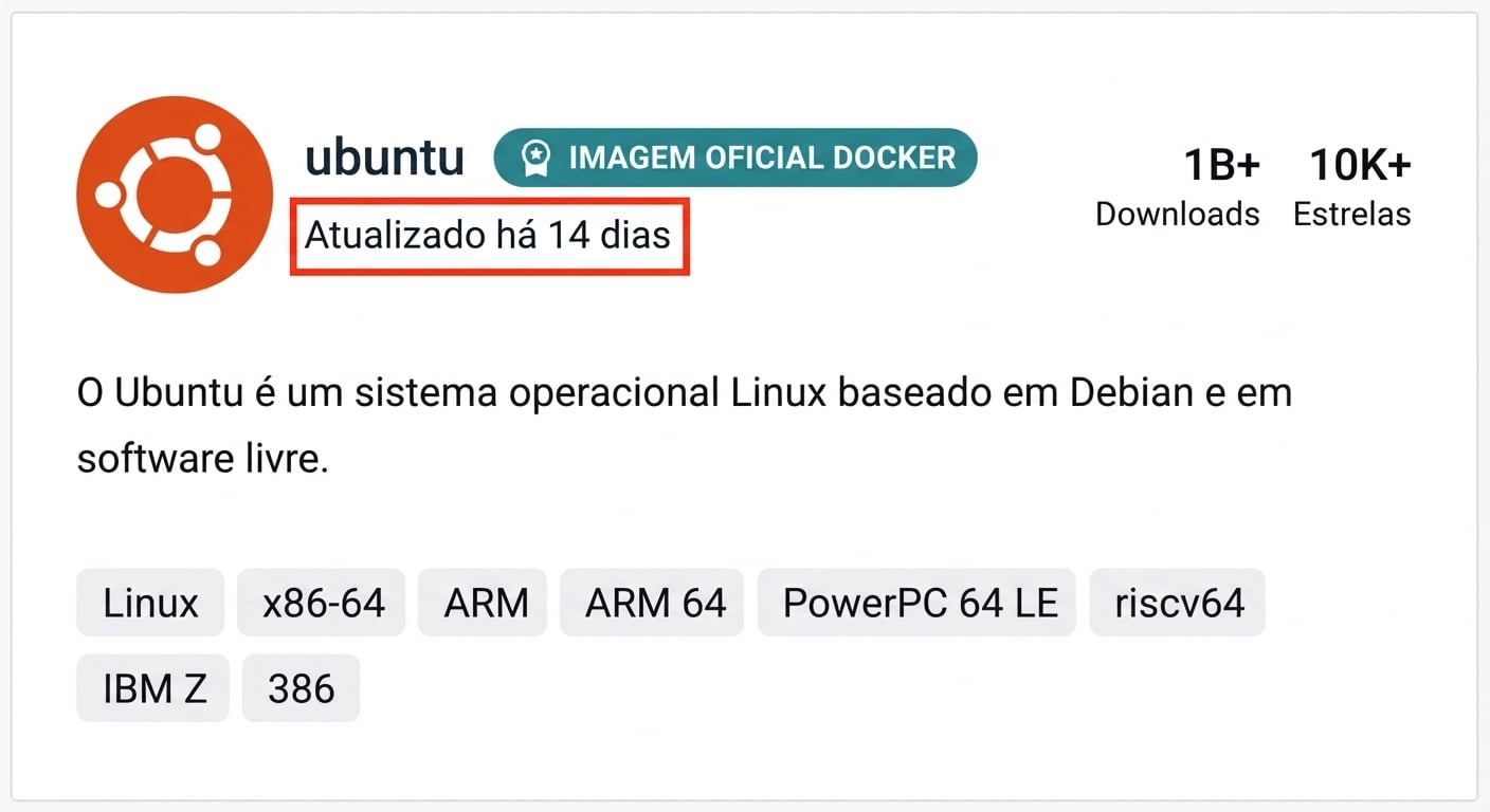 Mesmo a imagem super popular do Ubuntu foi atualizada só 14 dias atrás.
