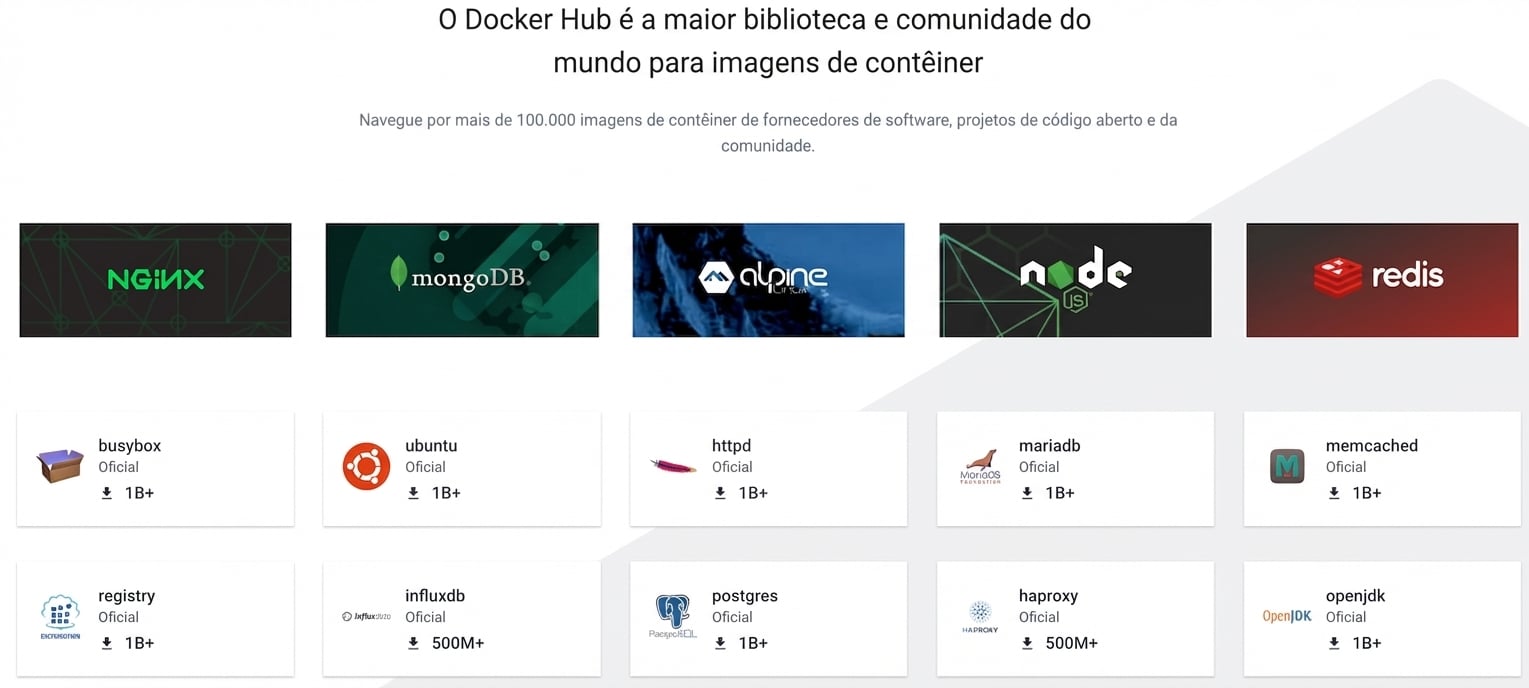 O Docker Hub é a maior biblioteca e comunidade de imagens de contêiner. Explore mais de 100.000 imagens de fornecedores, projetos open-source e da comunidade. Exemplos populares: Nginx, MongoDB, Alpine Linux, Node.js, Redis, BusyBox e outros.