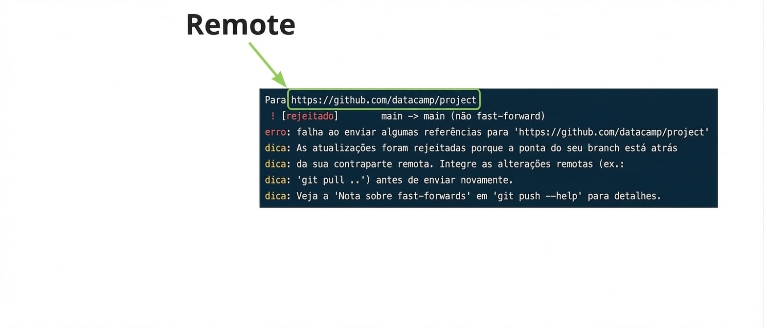 saída de rejeição do git push origin main com URL do remoto anotada