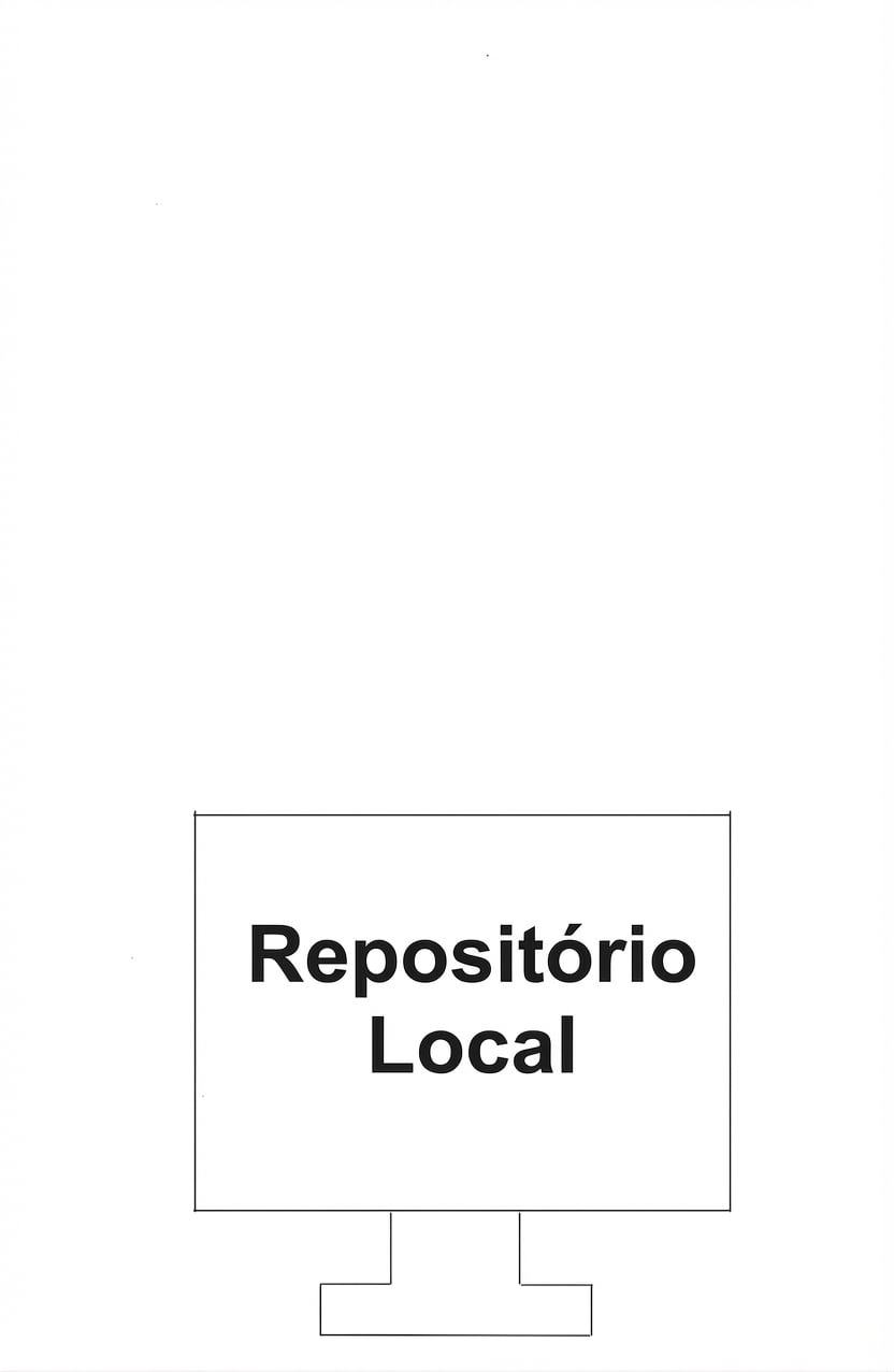 repositório local dentro de um computador de mesa