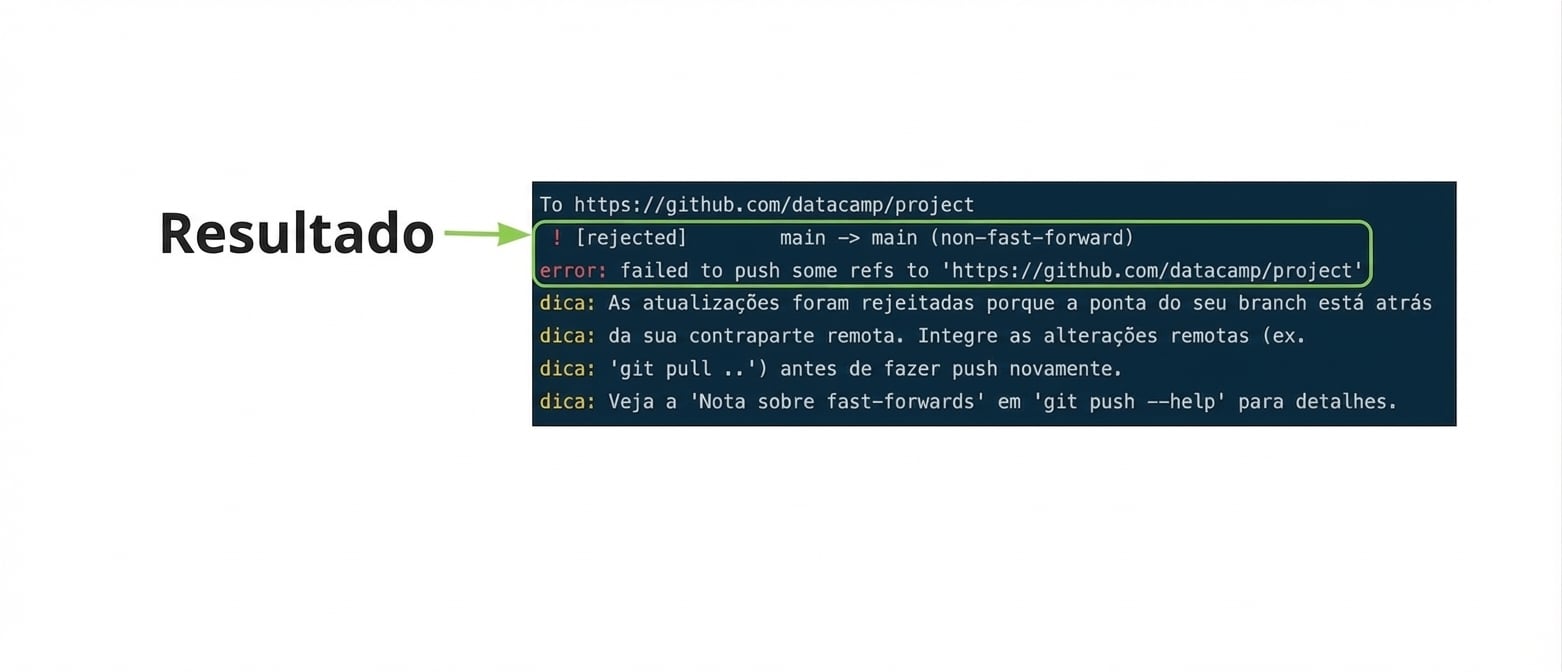 saída de rejeição do git push origin main com resultado anotado
