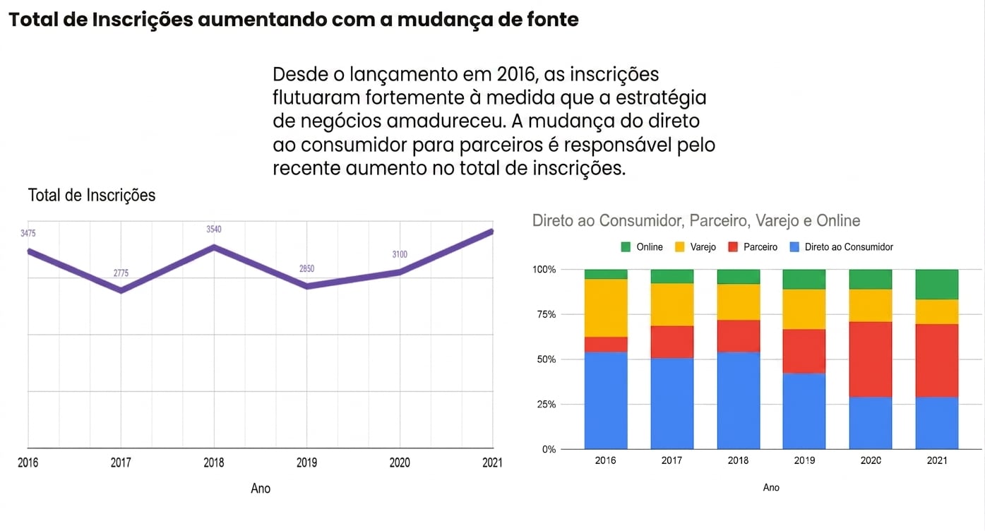 História com dados