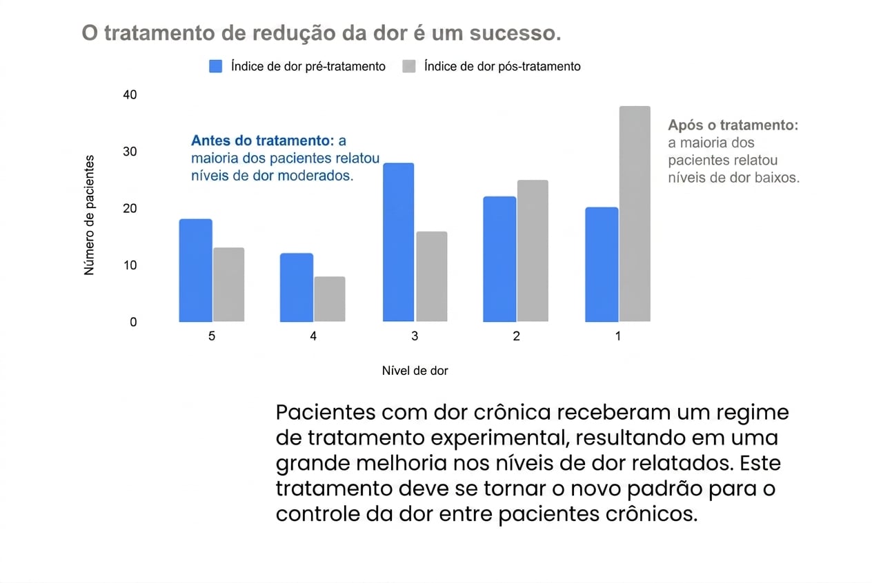 Gráfico de barras com duas variáveis