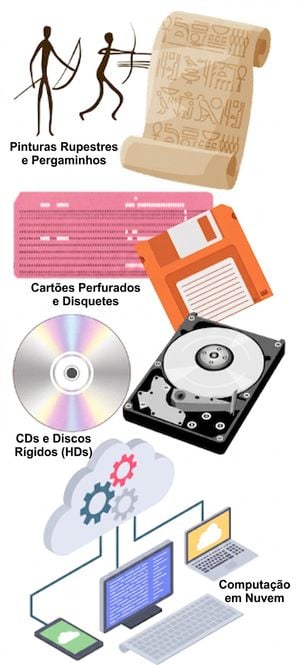 Armazenamento em nuvem