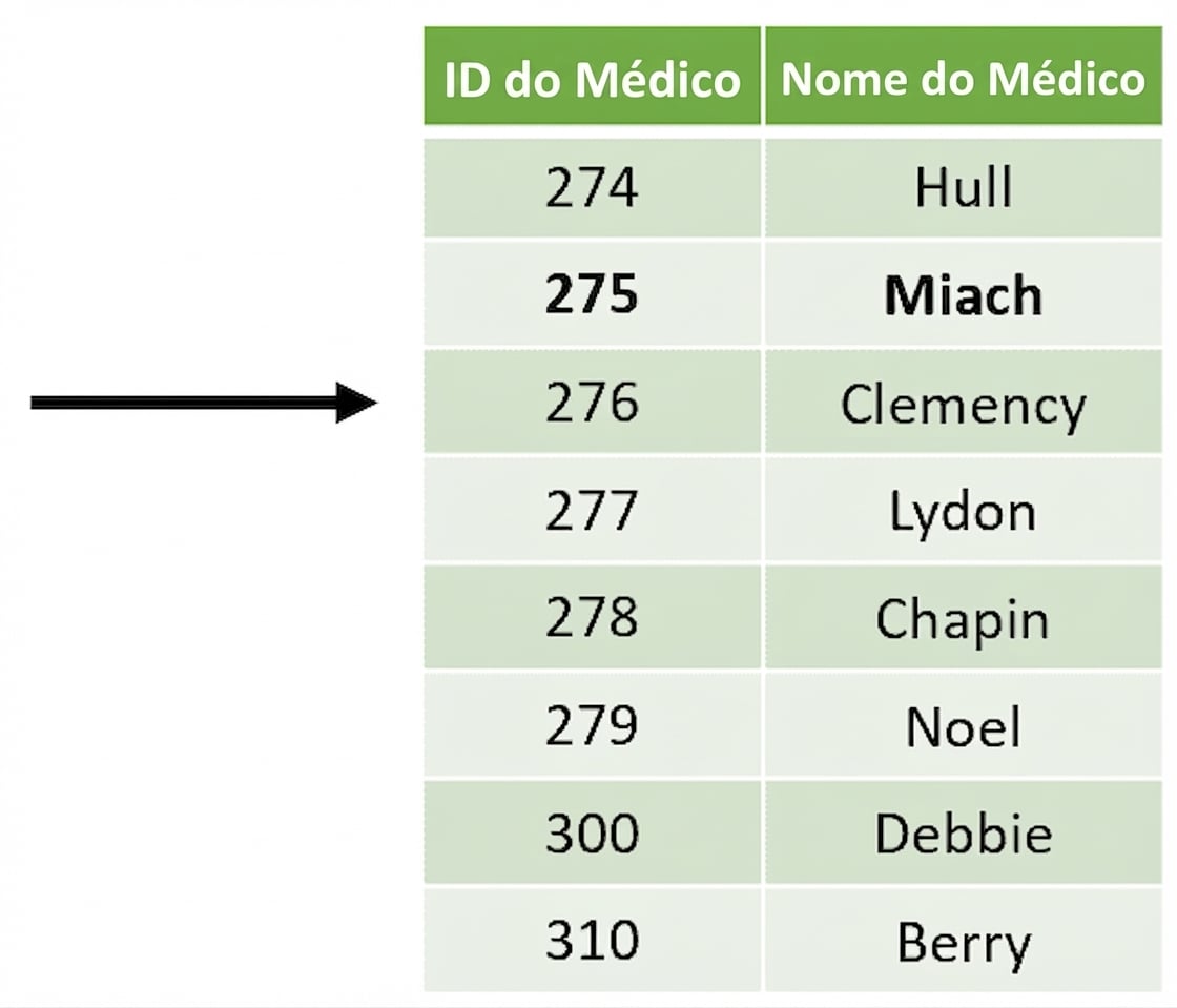 a tabela final unida sem a linha duplicada