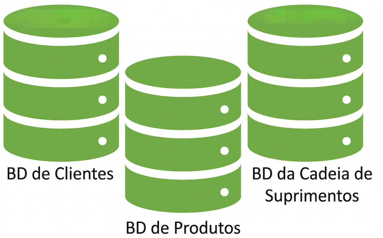 Três tabelas de banco de dados