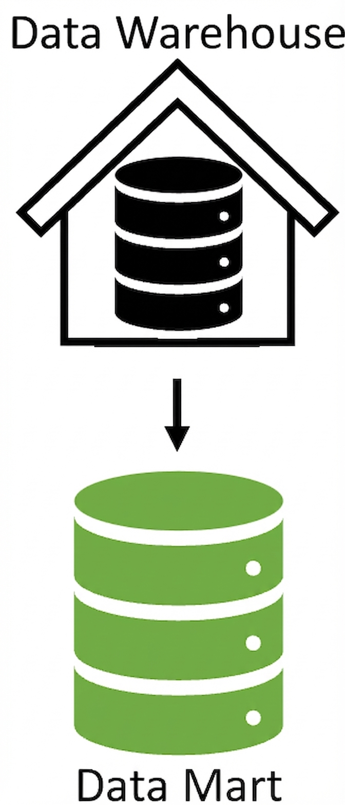 Data warehouse alimentando um data mart
