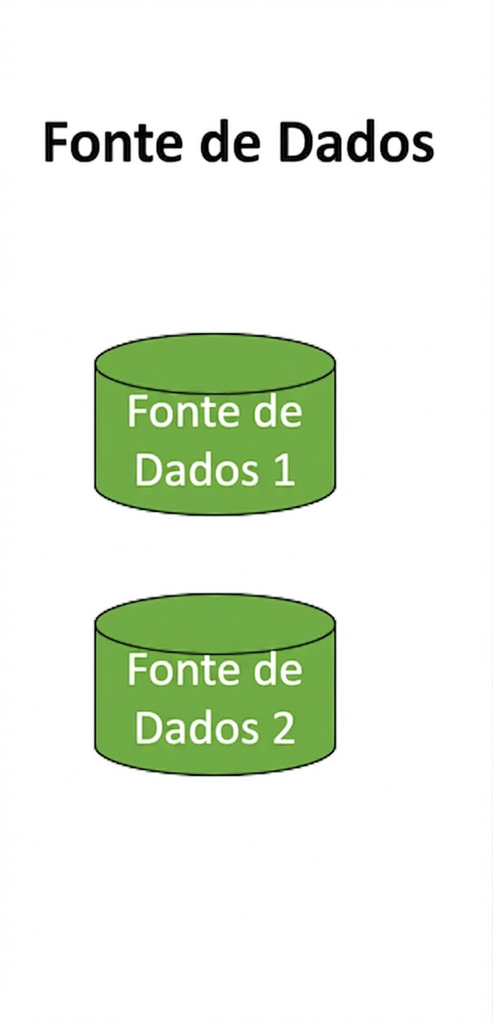 imagem da camada de fonte de dados de um data warehouse