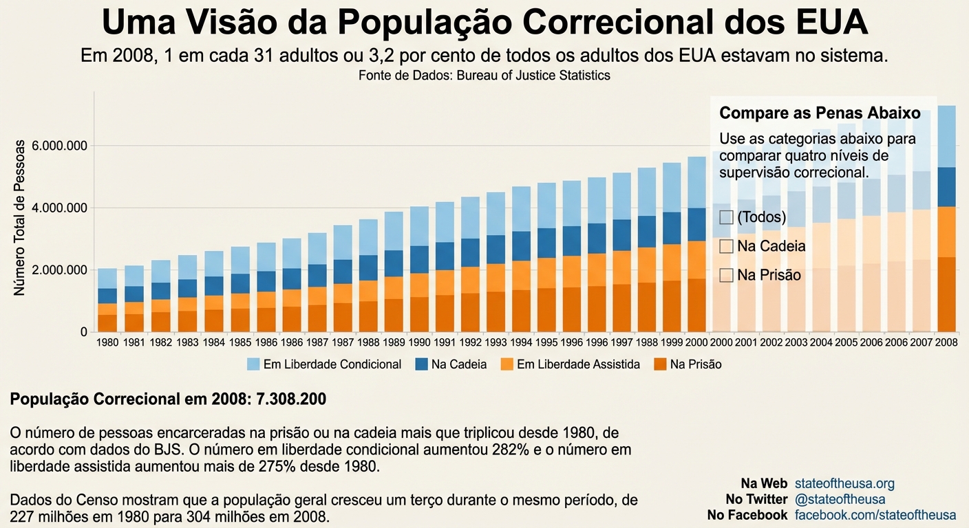 O mapa mostra a diminuição da população em azul e o aumento em laranja