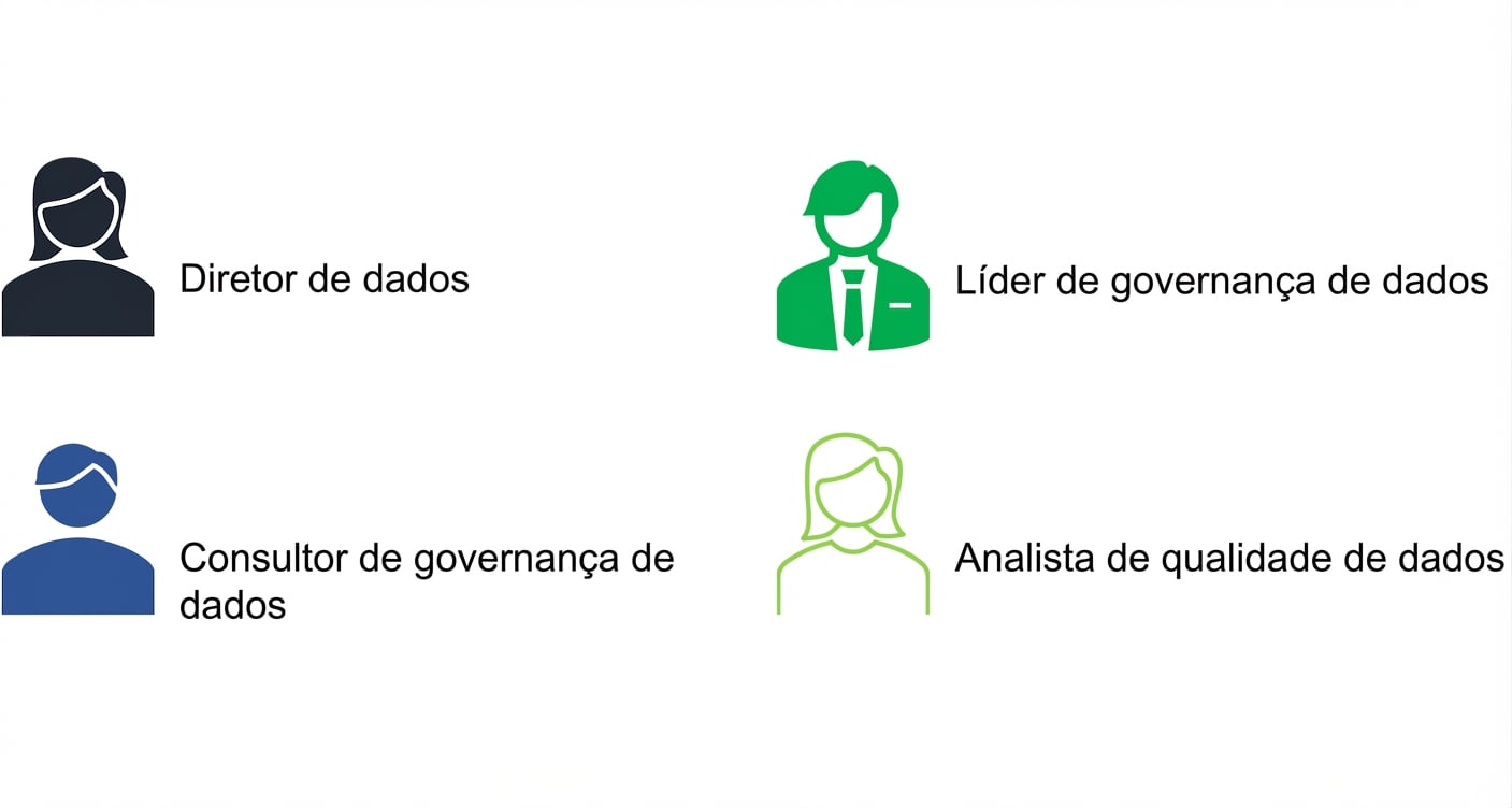 Uma lista de papéis no escritório de governança de dados