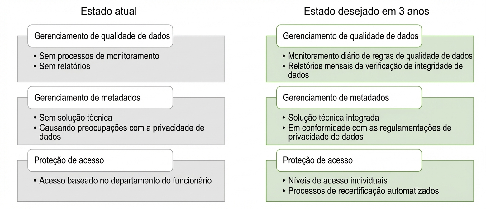Imagem mostrando o estado atual e o alvo da ZH Healthcare.