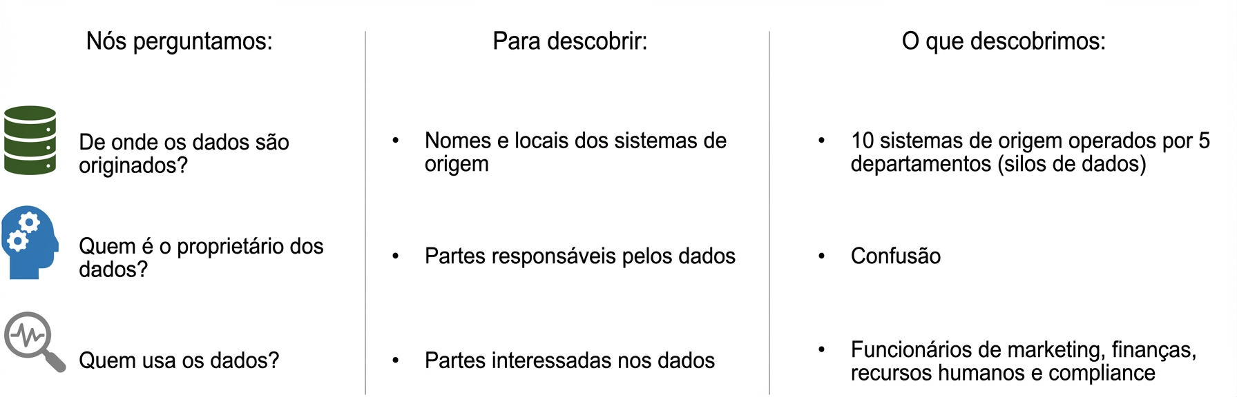 Lista de perguntas que fazemos com respostas