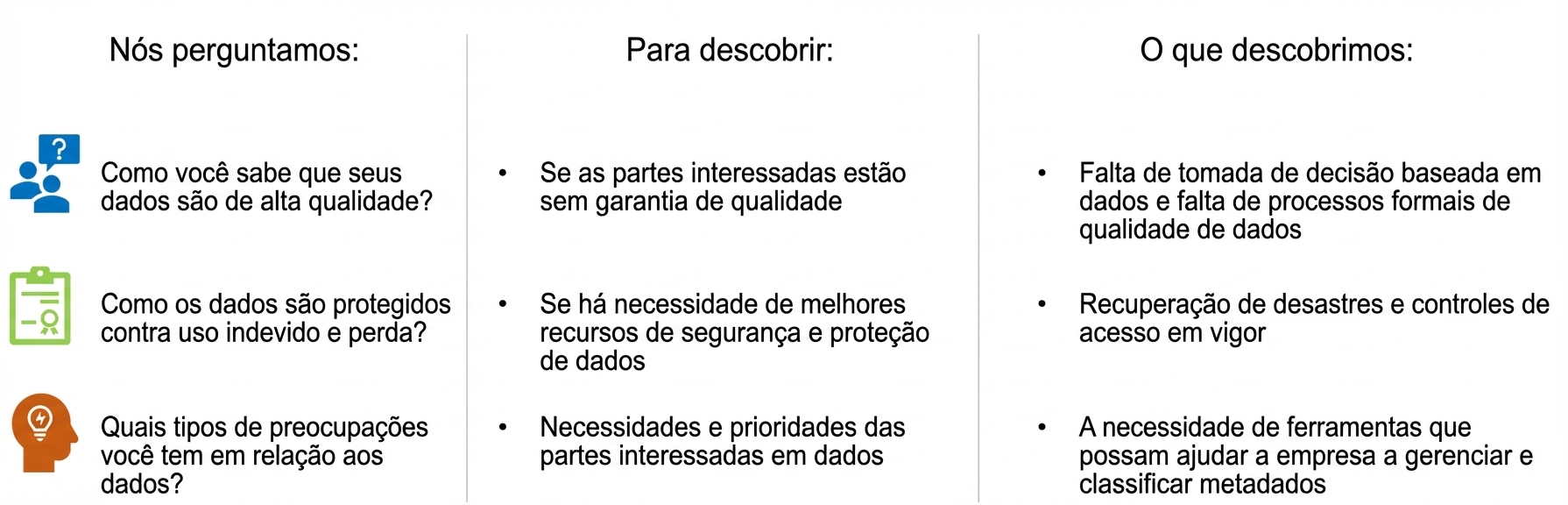 Lista de perguntas a fazer com respostas da ZH Healthcare