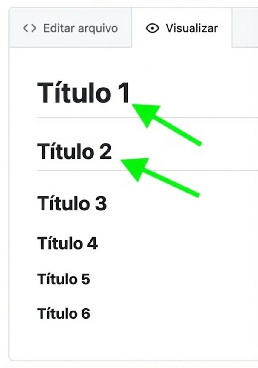 Visualização da prévia de markdown com os seis tipos de títulos e setas apontando para as linhas sob título um e título dois