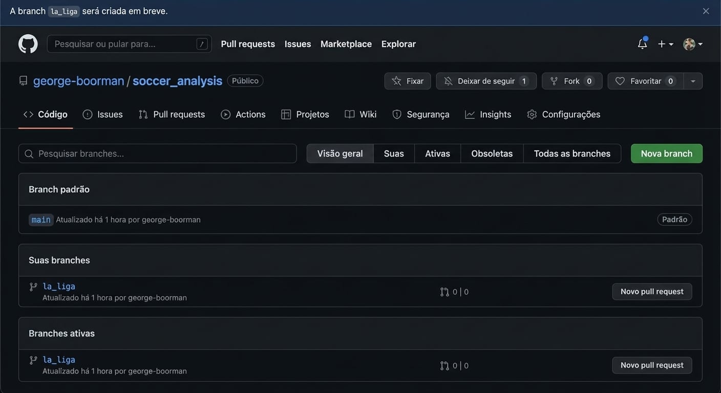 lista de branches atualizada incluindo la liga