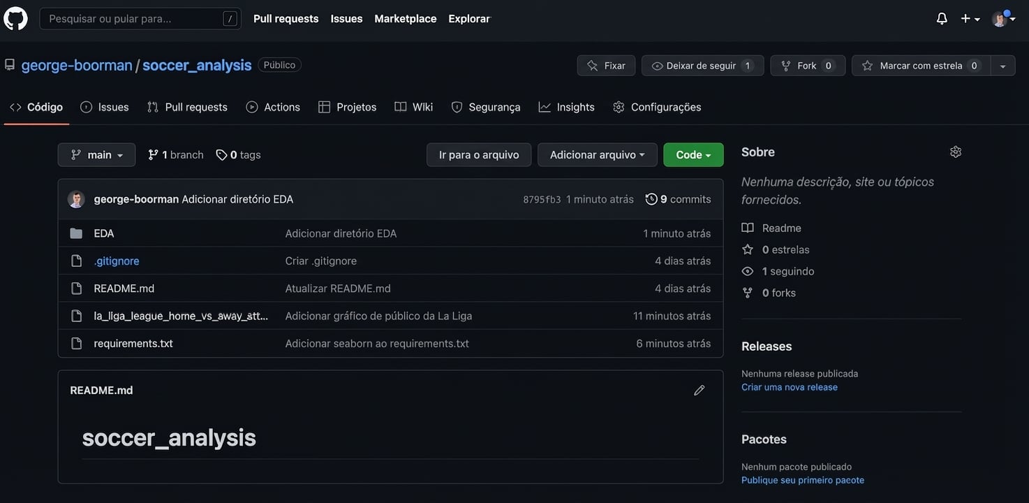 destacando o arquivo dot-gitignore no repositório