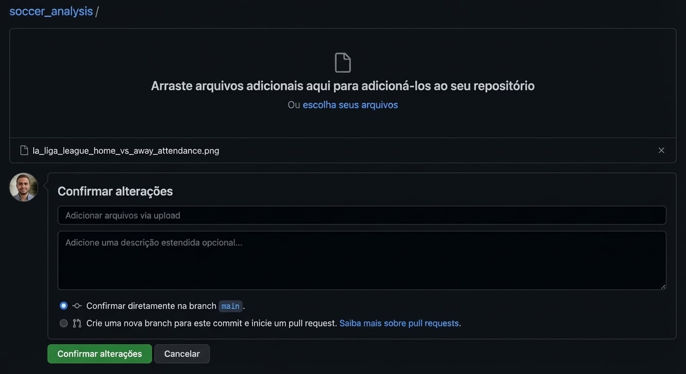 Vídeo adicionando a mensagem de commit "Add la liga attendance plot" e fazendo o commit