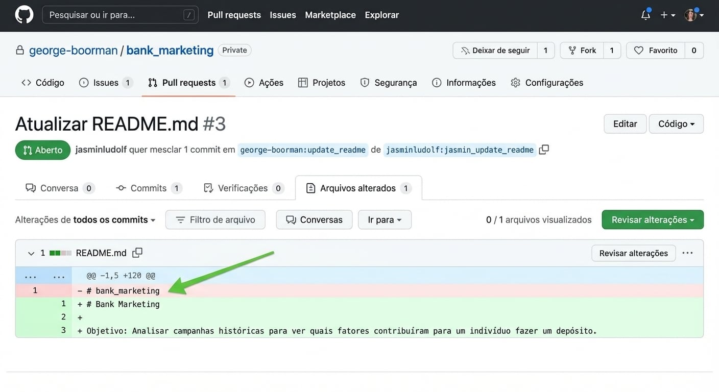 Visão do dono na aba Files changed de um PR destacando o realce em vermelho