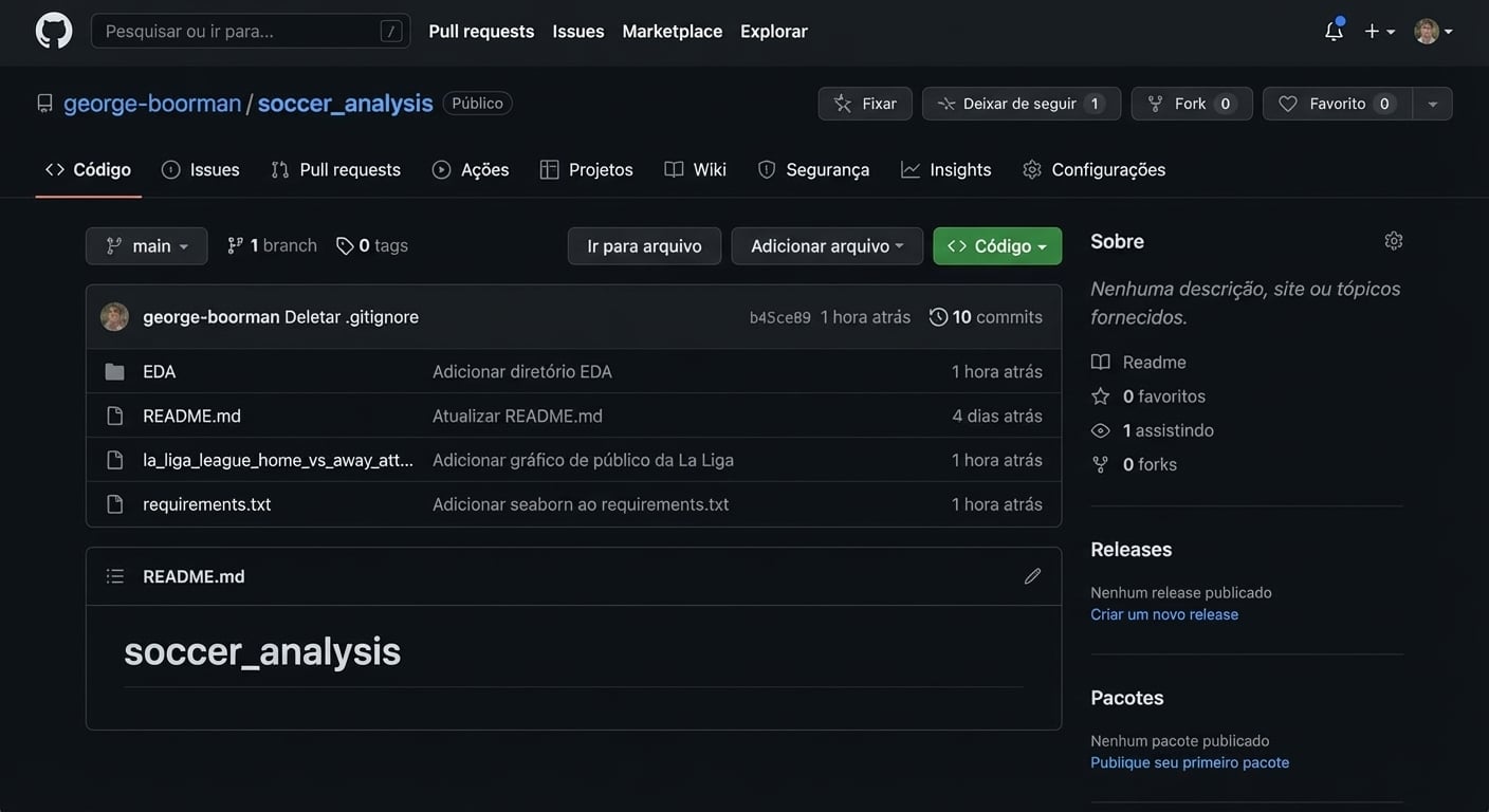 branch atual destacada na seção Code do repositório