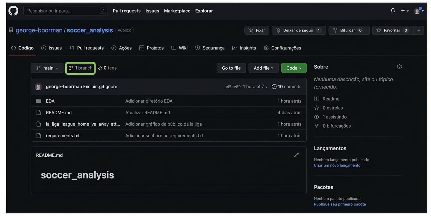 número de branches destacado na seção Code do repositório