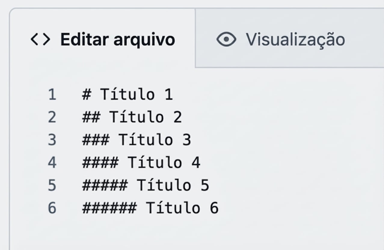 Visualização da página de edição de markdown com a sintaxe dos seis tipos de títulos