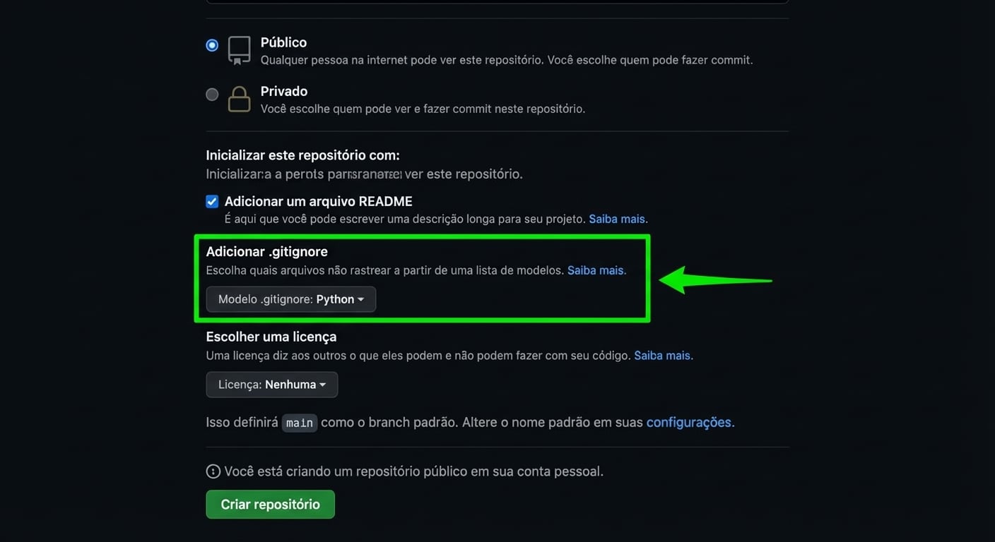 Tela de criação de repositório no GitHub com a opção .gitignore destacada e template Python selecionado