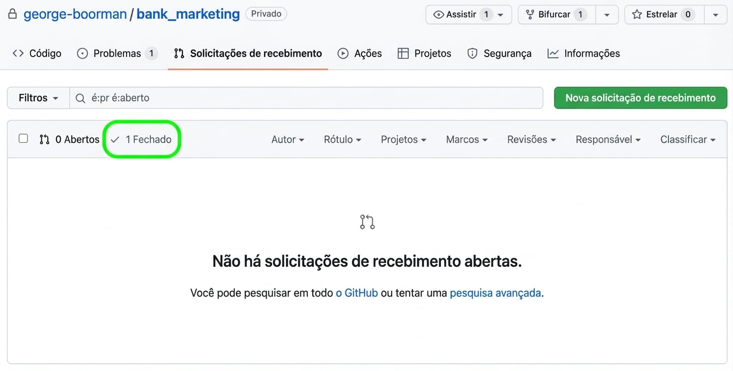 Visão da aba Pull requests destacando os PRs do repositório