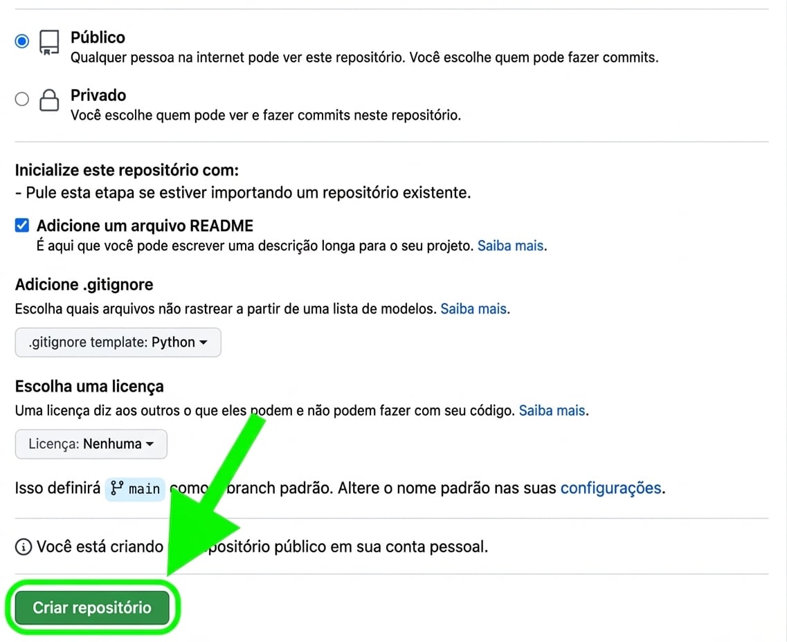 Tela de criação de repositório no GitHub com o botão Create repository destacado