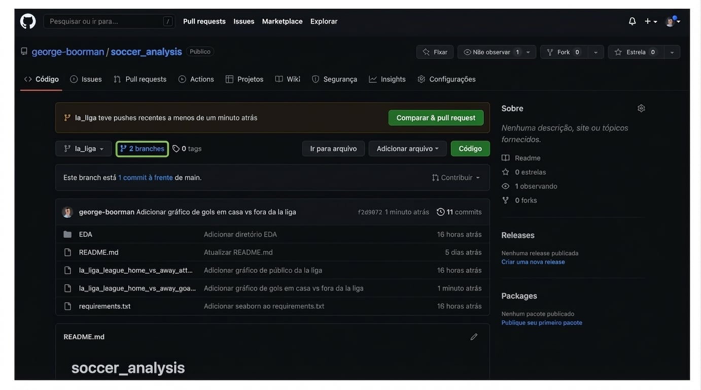 Duas branches destacadas na seção Code do repositório