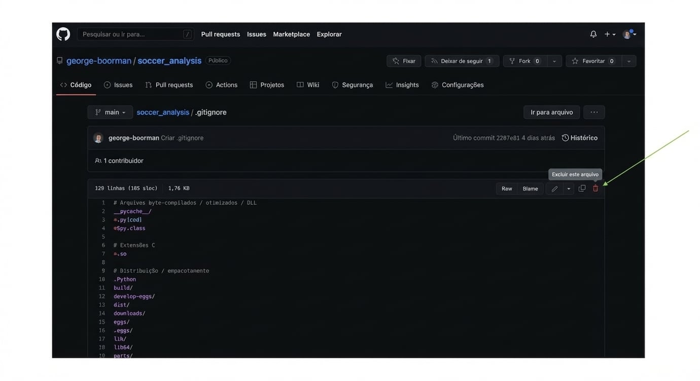 excluir dot-gitignore