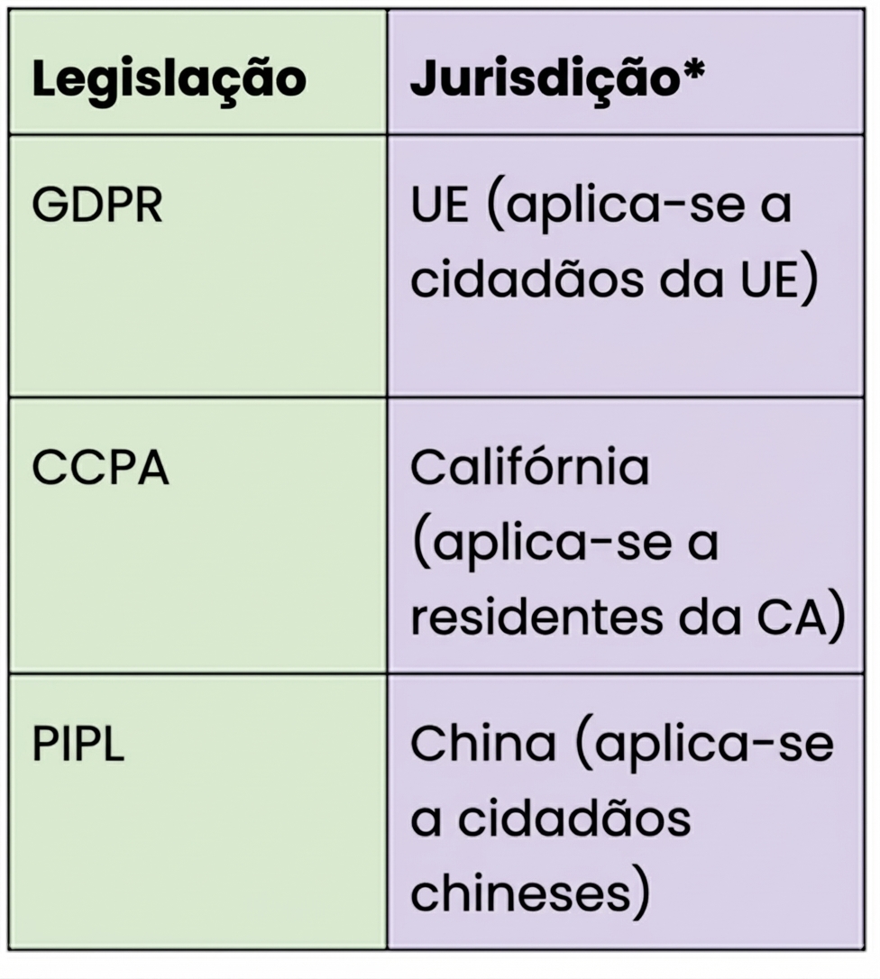 Legislação e jurisdição