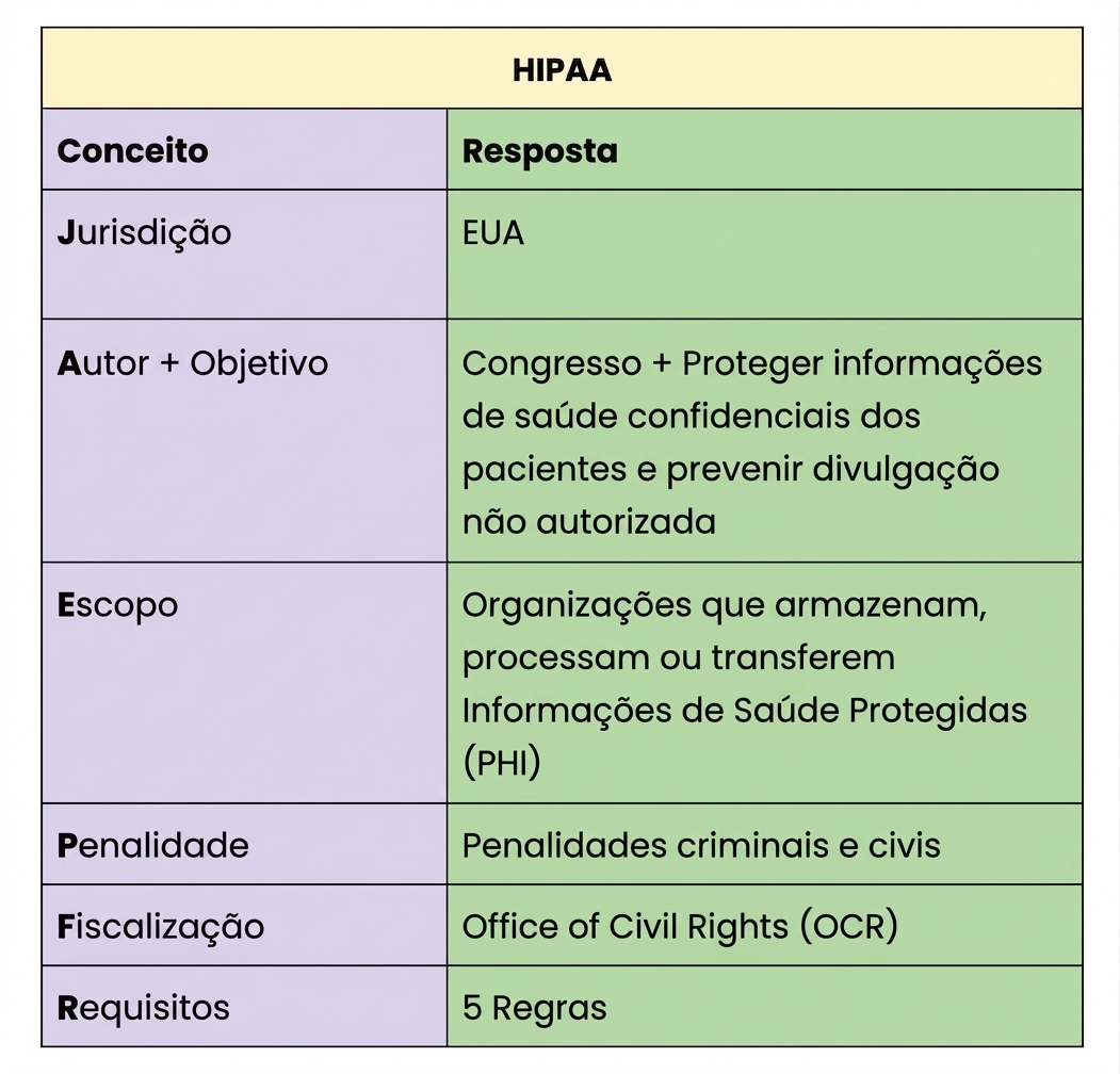HIPAA no modelo jAsper
