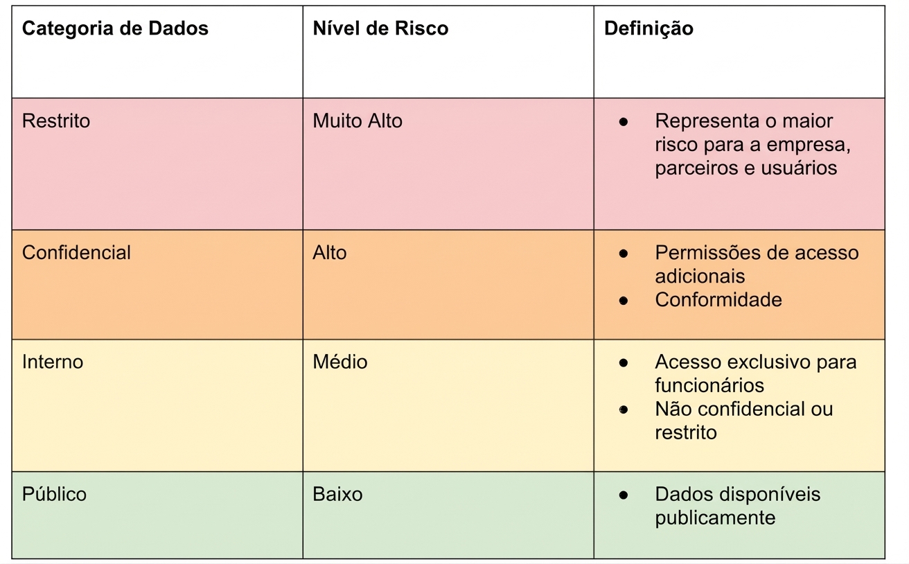 Exemplo de gráfico de classificação de risco