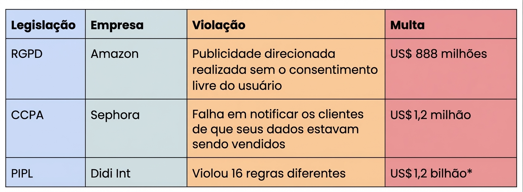 Lista suja
