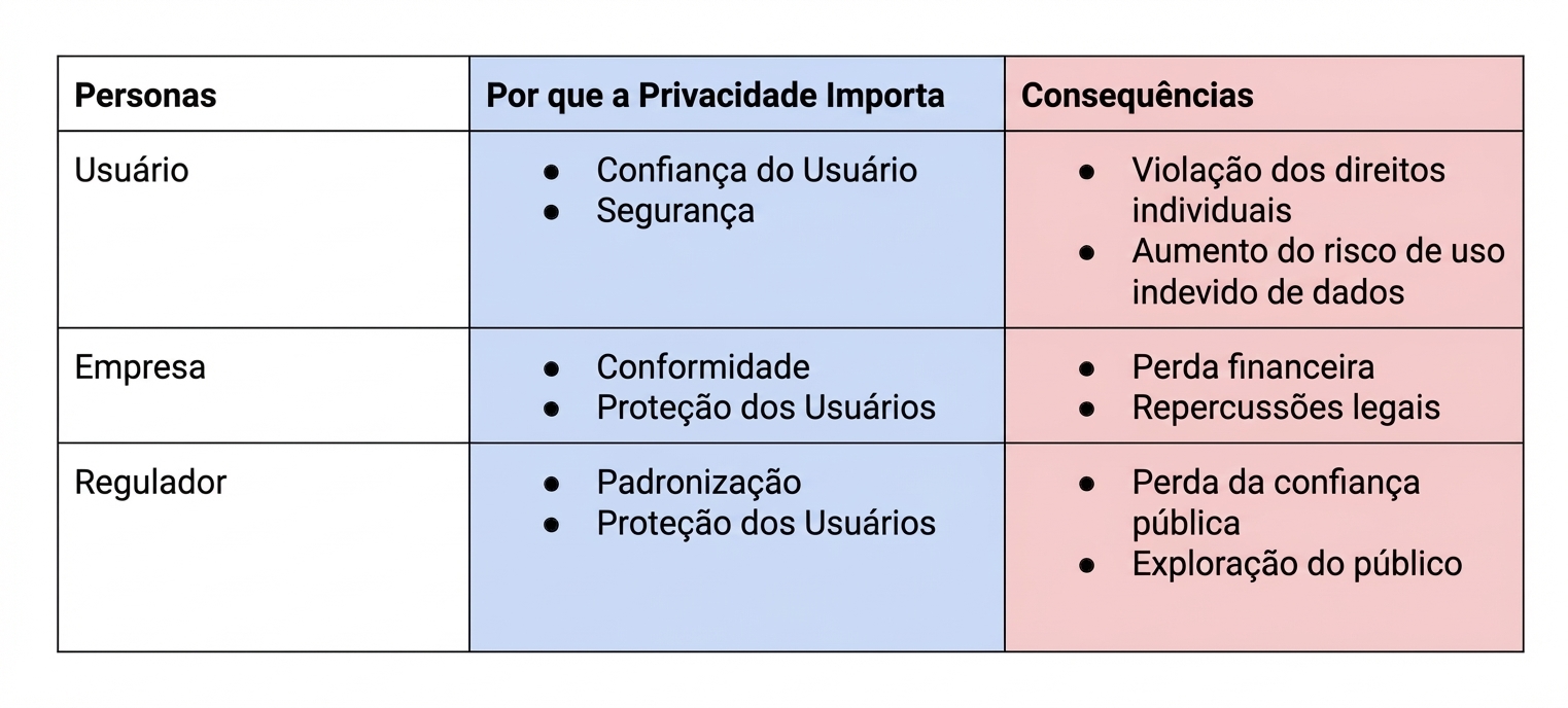 Quebra da privacidade