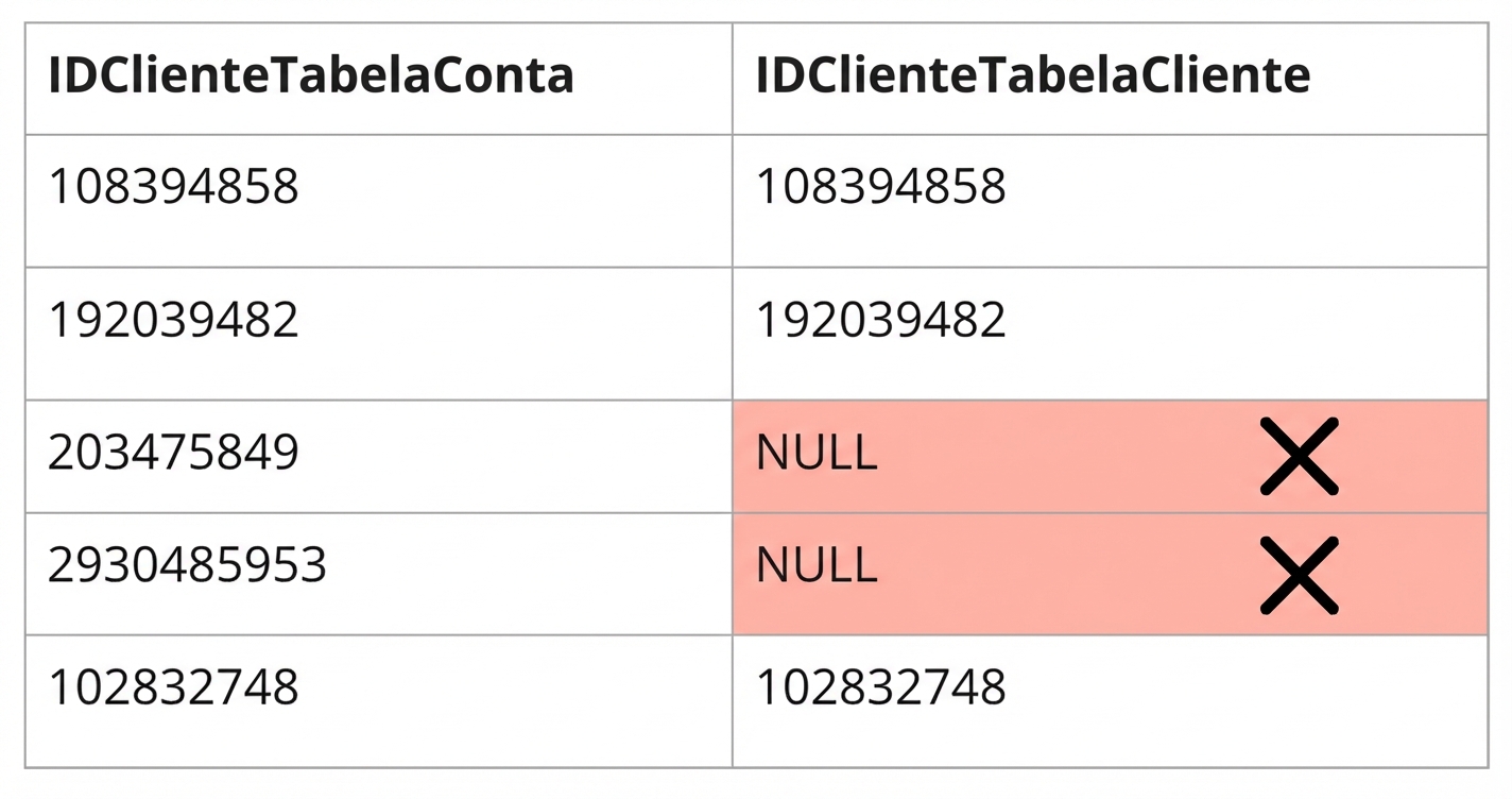 tabela que descreve a regra de qualidade de dados de consistência