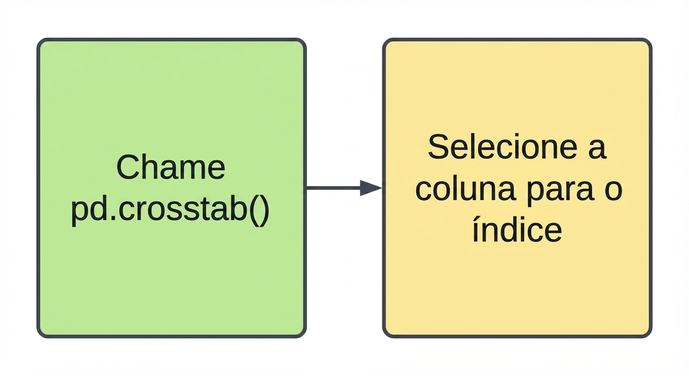 Escolha a coluna que você quer usar como índice